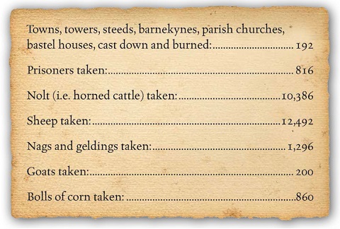 An estimate of the goods taken during a 5-month period in 1543